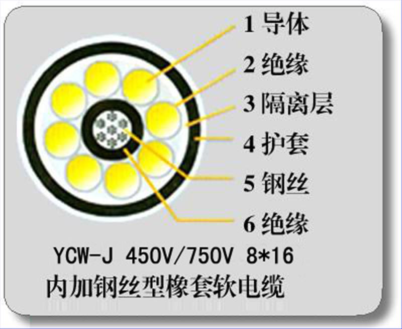 YC-J电缆